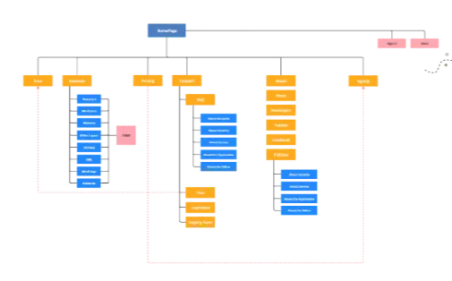 sitemap przykład